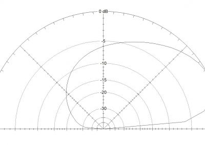EZNEC 2D elevation plot